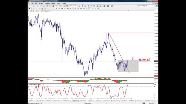 Внутридневная торговля Взгляд профессионала 30 09 15 смотреть онлайн