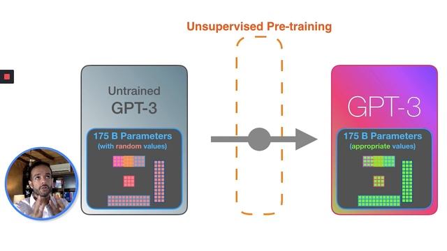 How GPT3 Works - Easily Explained with Animations смотреть онлайн
