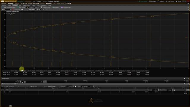 Think or Swim: Probability Analysis смотреть онлайн
