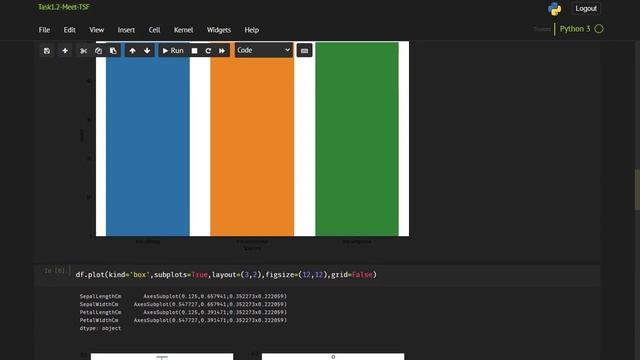 Prediction using Decision Tree Algorithm | TSG GRIP Task 1 смотреть онлайн