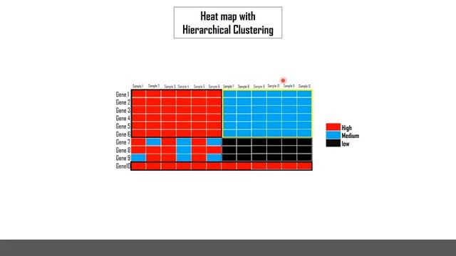 08| شرح (Heat map) و التجميع الهرمي (Hierarchical clustering) смотреть онлайн