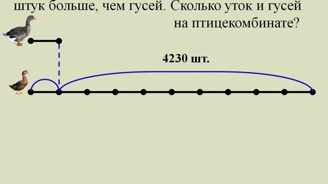 Нестандартные задачи. Гуси и утки. смотреть онлайн