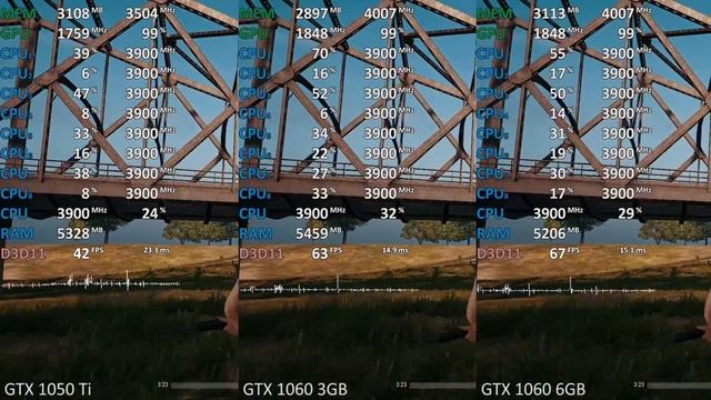 GTX 1050 Ti vs. GTX 1060 3GB vs. GTX 1060 6GB - PUBG - Benchmark Test смотреть онлайн