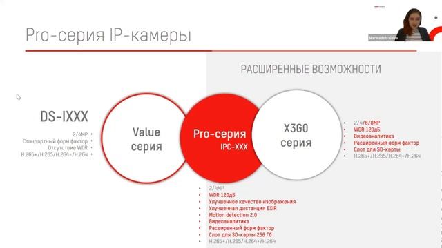 Тенденции развития линейки HiWatch ProLine. Новые технологии смотреть онлайн