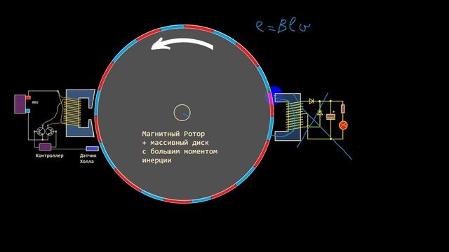 РОТОВЕРТЕР ИНТЕРЕСНЫЕ ОСОБЕННОСТИ смотреть онлайн