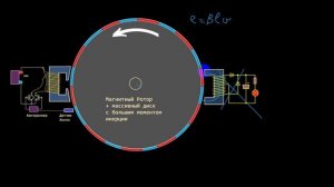 РОТОВЕРТЕР ИНТЕРЕСНЫЕ ОСОБЕННОСТИ