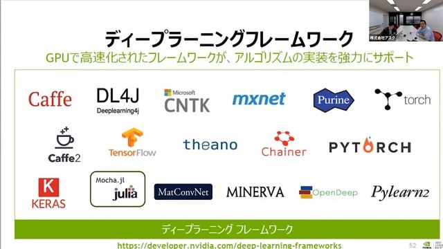 【ウェビナー】大学機関・研究部門向け NVIDIA DGXシリーズ徹底解説！気になるDeepLearningでの実力は？ смотреть онлайн