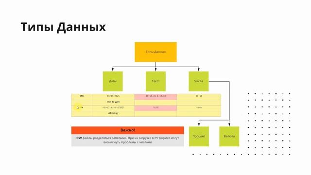 Блок 15 Урок 1 - Типы данных и чем они отличаются смотреть онлайн