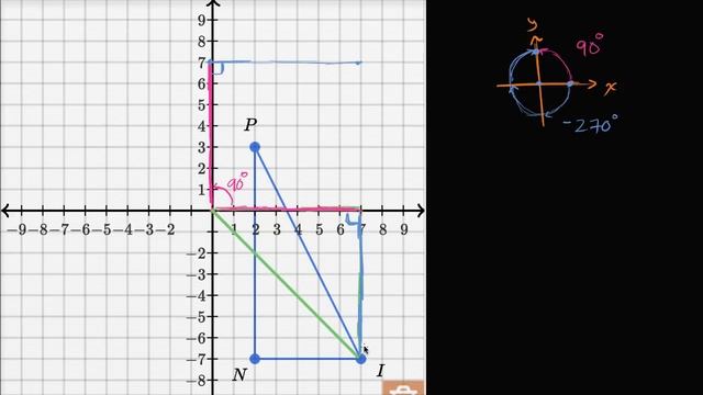 Points after rotation | Transformations | Geometry | Khan Academy смотреть онлайн