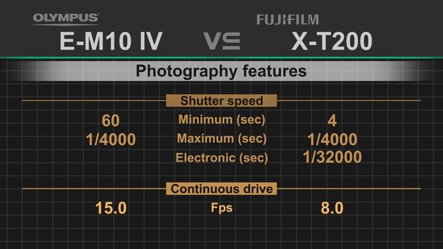 Olympus OM-D E-M10 IV vs Fujifilm X-T200 смотреть онлайн