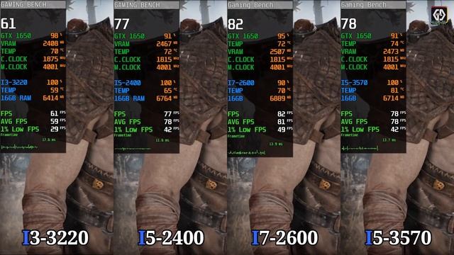 Intel Core I3 3220 vs I5 2400 vs I7 2600 vs I5 3570 | Battle Of Low Budget CPUs! смотреть онлайн