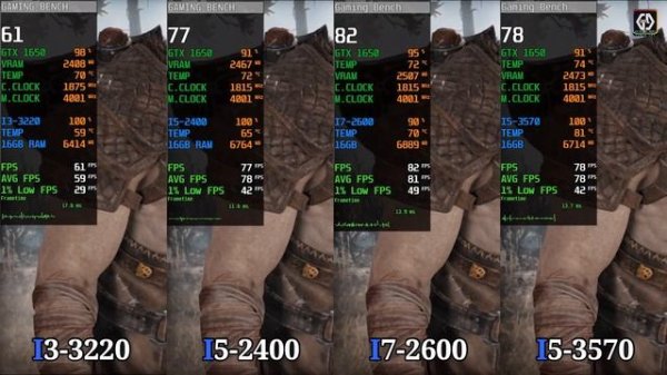 Intel Core I3 3220 vs I5 2400 vs I7 2600 vs I5 3570 | Battle Of Low Budget CPUs!