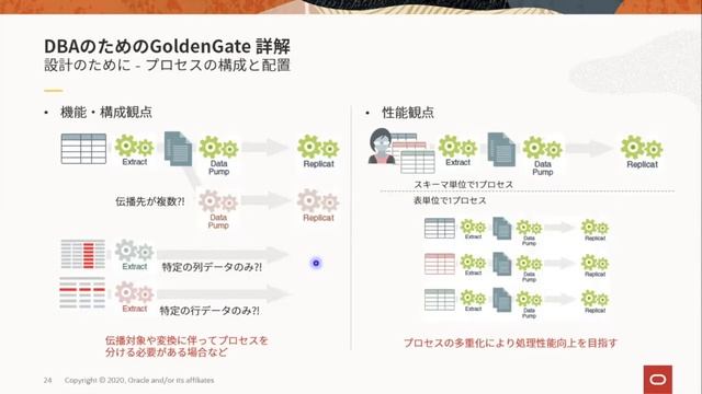 データベース管理者・技術者のための GoldenGate 詳解 смотреть онлайн