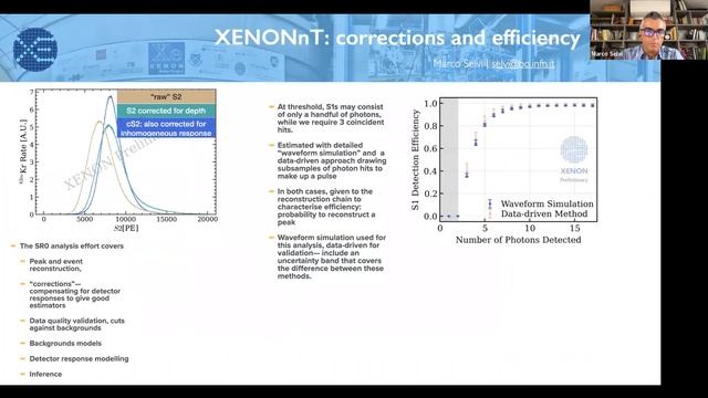 First results on Electronic Recoils from the XENONnT Dark Matter Experiment at LNGS смотреть онлайн