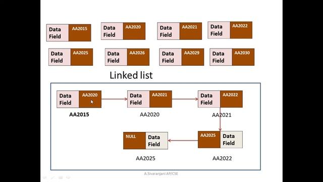 Array Vs Linked list || Data structure || Tamil смотреть онлайн
