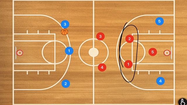 2-2-1 Half Court Trap Basketball Defense смотреть онлайн