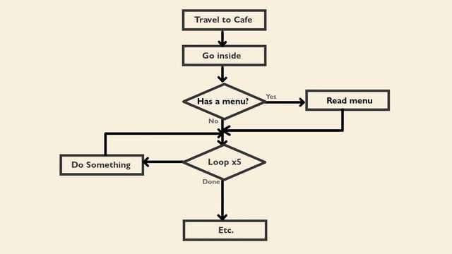 Programming Gymnastics and Restaurants! смотреть онлайн