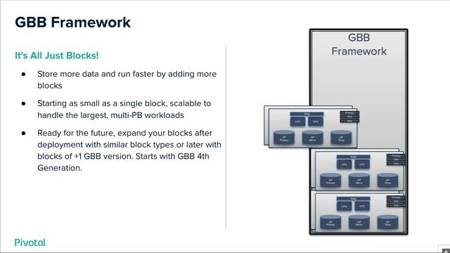 Greenplum Building Blocks смотреть онлайн
