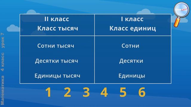 Математика 4 класс (Урок№7 - Новые счётные единицы. Класс единиц и класс тысяч.) смотреть онлайн