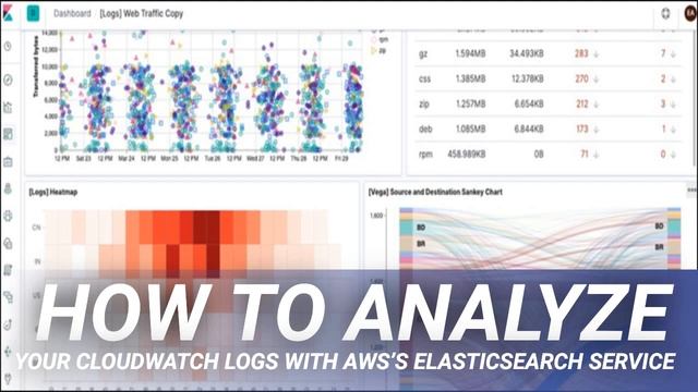 How To Analyze Your CloudWatch Logs with AWS’s Elasticsearch Service смотреть онлайн