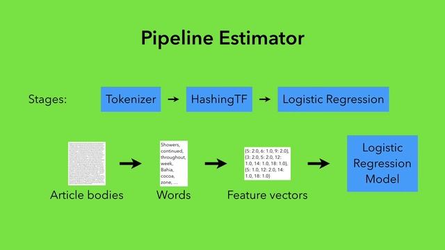 Introduction to Spark ML смотреть онлайн