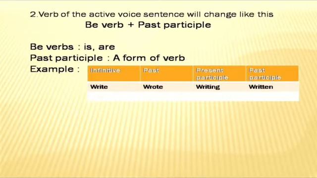 Passive voice(Simple present tense) смотреть онлайн
