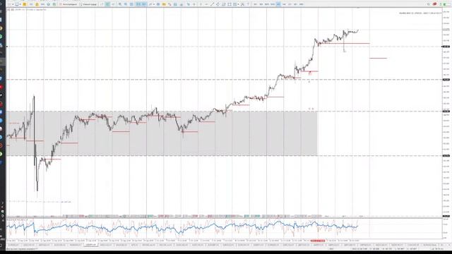 Обзор рынка форекс 19.10.2022 смотреть онлайн