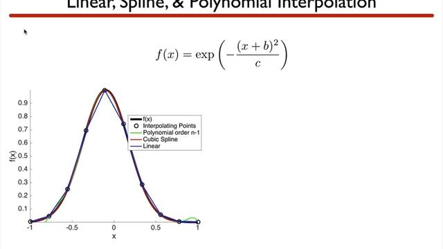 11.1. interpolation 2 смотреть онлайн