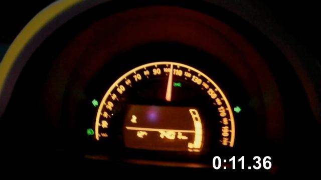 Renault Twingo III 0.9 TCe 90 : 0-100 km/h смотреть онлайн