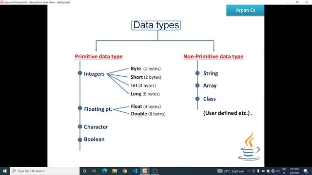 Primitive and Non-Primitive Datatypes in java ( in Hindi ) смотреть онлайн