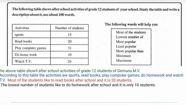 English | Describing charts -02 | English for O/L смотреть онлайн