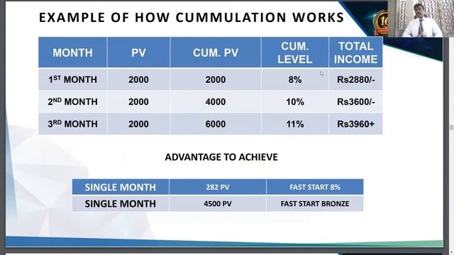 Vestige Business Opportunity Presentation by D. Vijayakumar - English смотреть онлайн