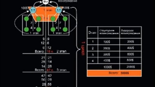 Маркетинг-план компании Happiness (Хапинес)