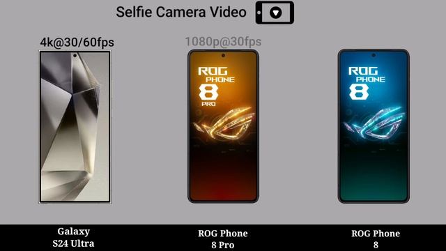 Samsung Galaxy S24 Ultra vs ASUS ROG Phone 8 Pro vs ASUS ROG Phone 8 смотреть онлайн