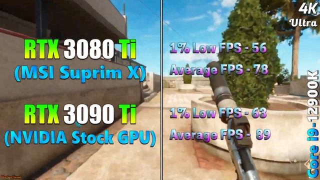 RTX 3080 Ti (MSI Suprim X) vs RTX 3090 Ti (NVIDIA Stock GPU) | PC Gameplay Tested смотреть онлайн
