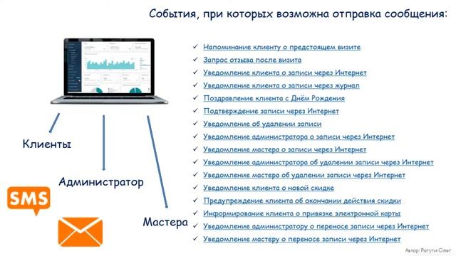 amoCRM + YCLIENTS Автоматизация сферы услуг: #бьюти #танцы #йога #медклиники #фитнес смотреть онлайн