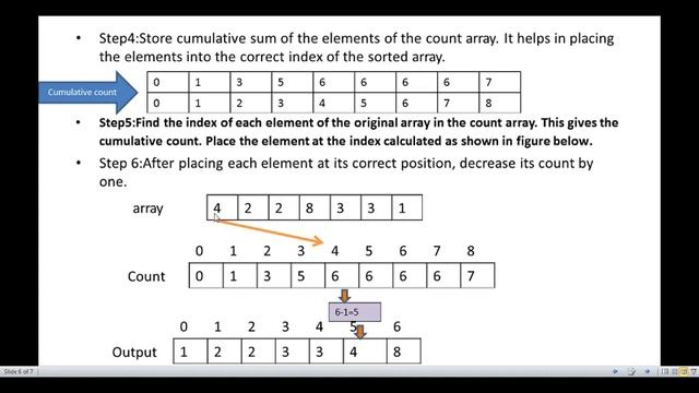 Counting Sort in Data structures using C|Sorting techniques-Design and Analysis of Algorithm смотреть онлайн