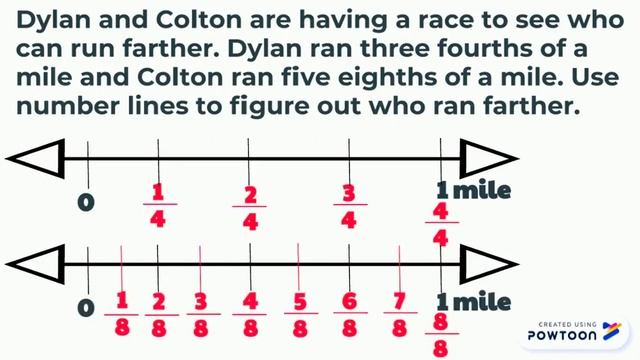 Comparing Fractions Using a Number Line смотреть онлайн