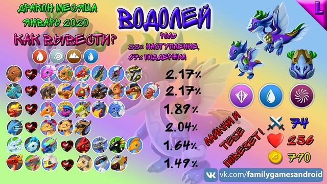 КАК ВЫВЕСТИ ДРАКОНА МЕСЯЦА ВОДОЛЕЙ - ЛЕГЕНДЫ ДРАКОНОМАНИИ смотреть онлайн