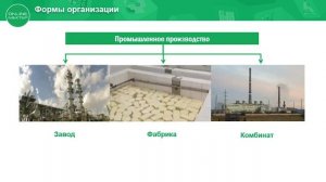 8 класс. География. Формы организации и факторы размещения сельского хозяйства. 22.04.2020