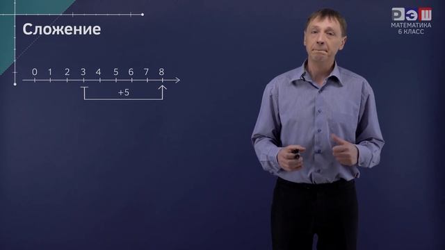 Сложение и вычитание положительных и отрицательных чисел. Часть 1 (теория) смотреть онлайн