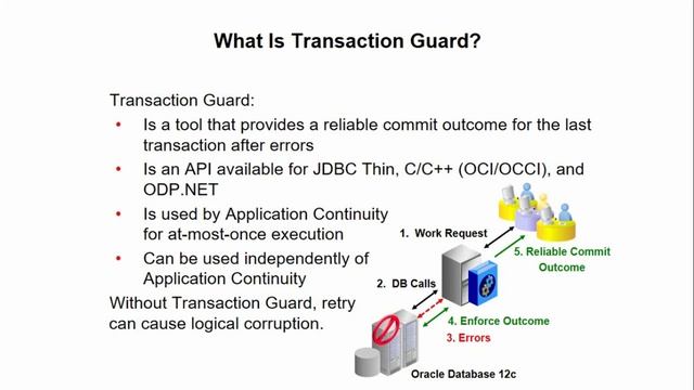 Transaction Guard смотреть онлайн