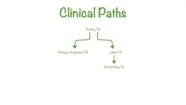 Tuberculosis смотреть онлайн