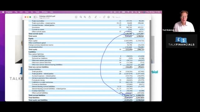 Polestar 2021 - Financial Anaylsis - What Happens When This Company Runs Out Of Cash?