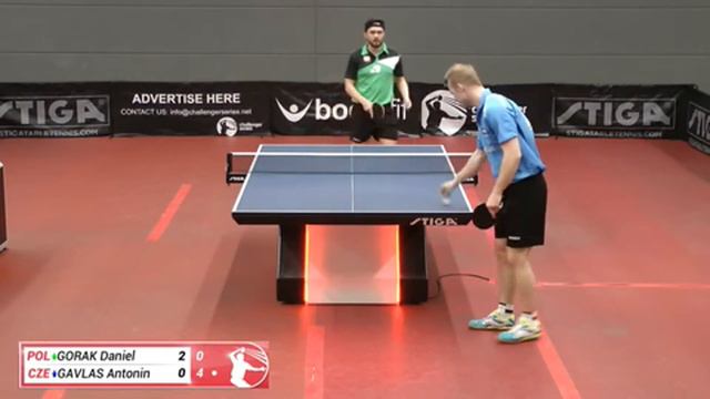 Daniel Gorak vs Antonín Gavlas( Challenger series, April 15th 2019, group match) смотреть онлайн