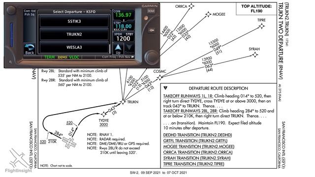 Standard Instrument Departures (SID) Obstacle Departure Procedure (ODP) Explained | IFR Departures смотреть онлайн