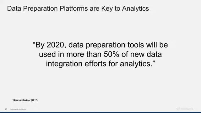 DSC Webinar Series: The State of Data Preparation in 2018 смотреть онлайн