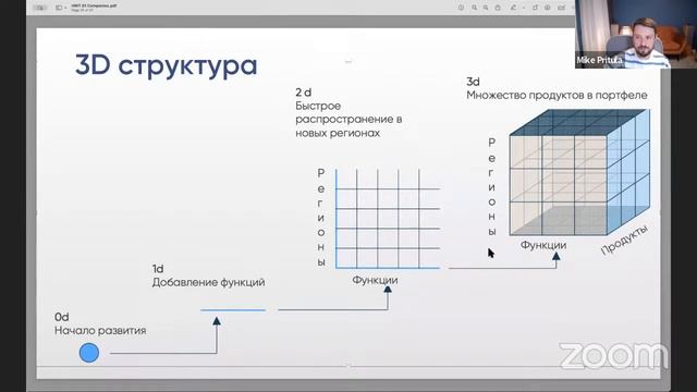 HR Менеджмент в IT смотреть онлайн