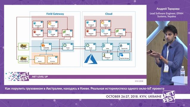 Как порулить грузовиком в Австралии, находясь в Киеве. Андрей Тарарака .NET Fest 2018 смотреть онлайн