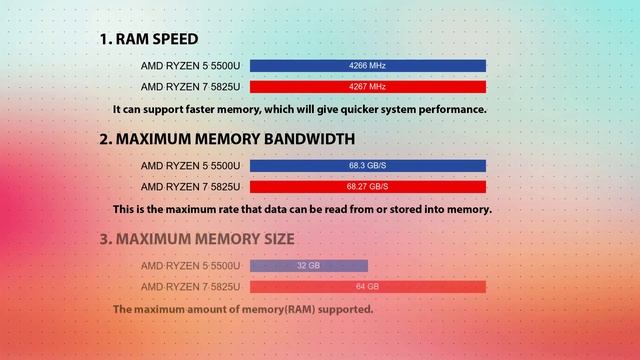AMD Ryzen 5 5500U vs AMD Ryzen 7 5825U Technical Comparison смотреть онлайн